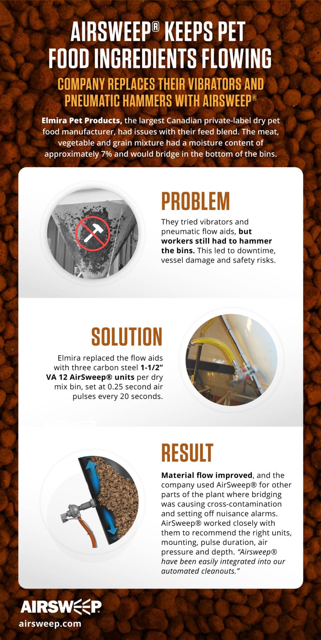 Elmira Pet Products used AirSweep in their production line and improved material flow.