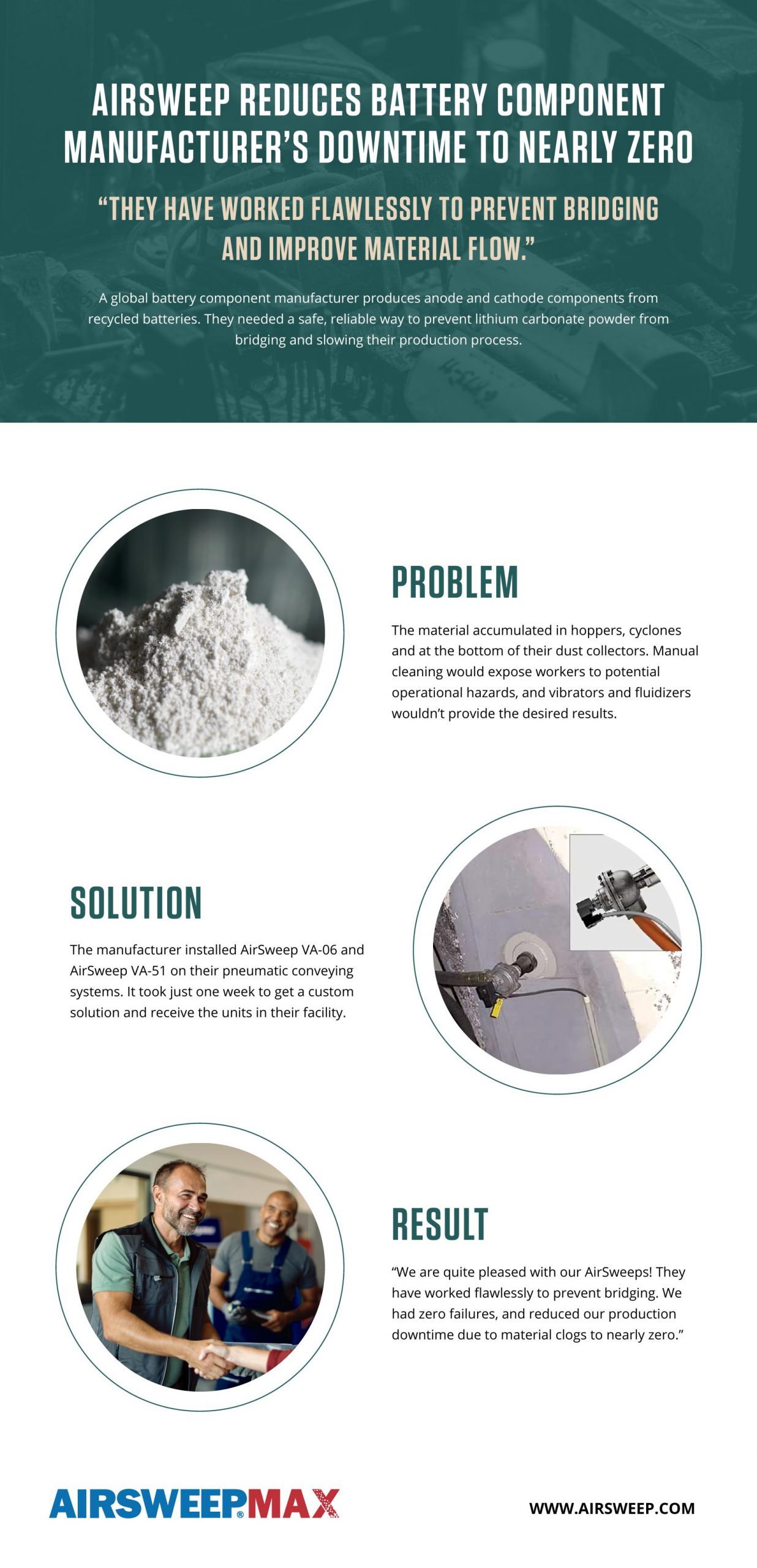 AirSweep Reduces Battery Component Manufacturer's Downtime to Nearly Zero