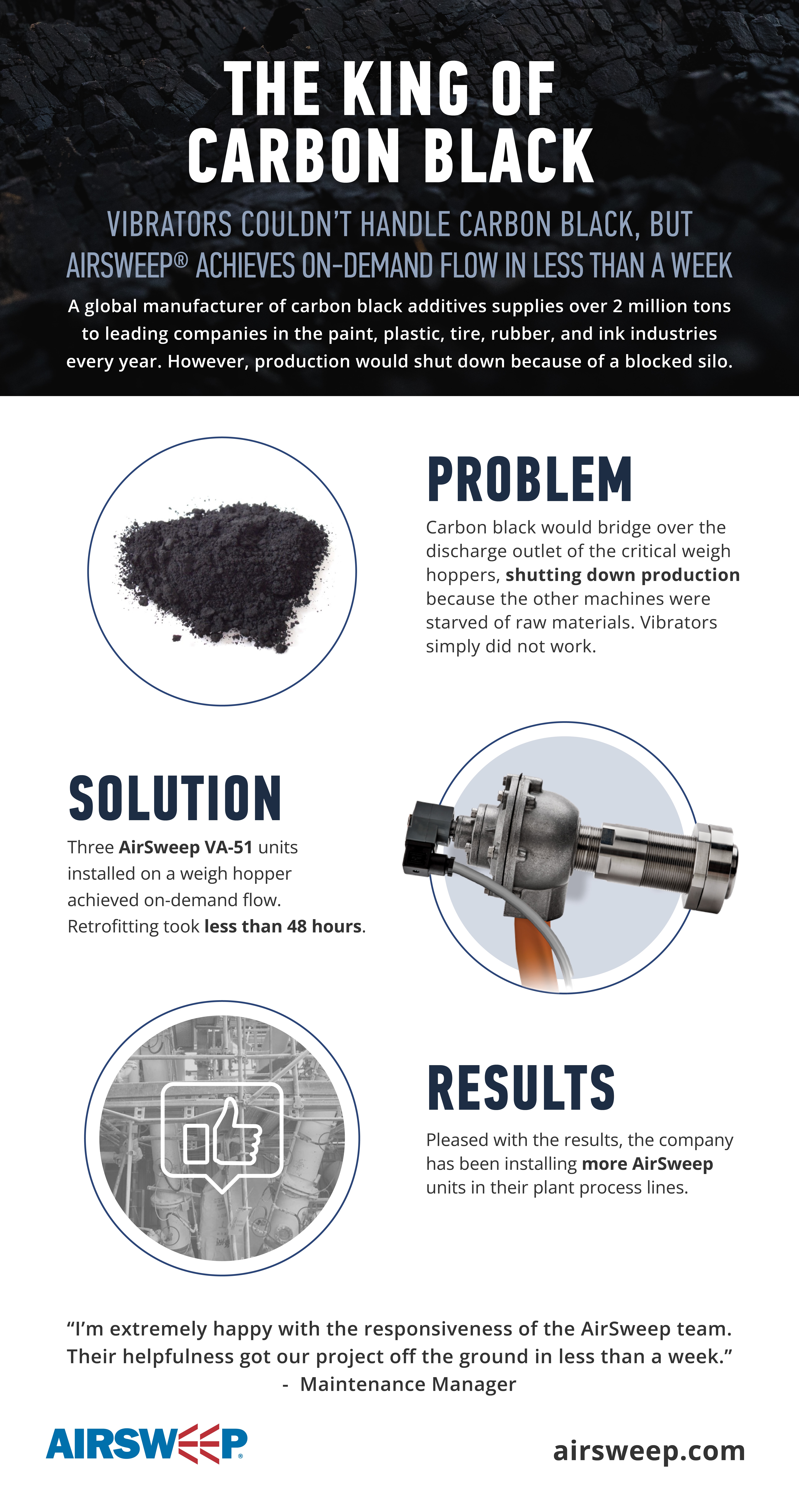 AirSweep Proves to be the King of Carbon Black Material