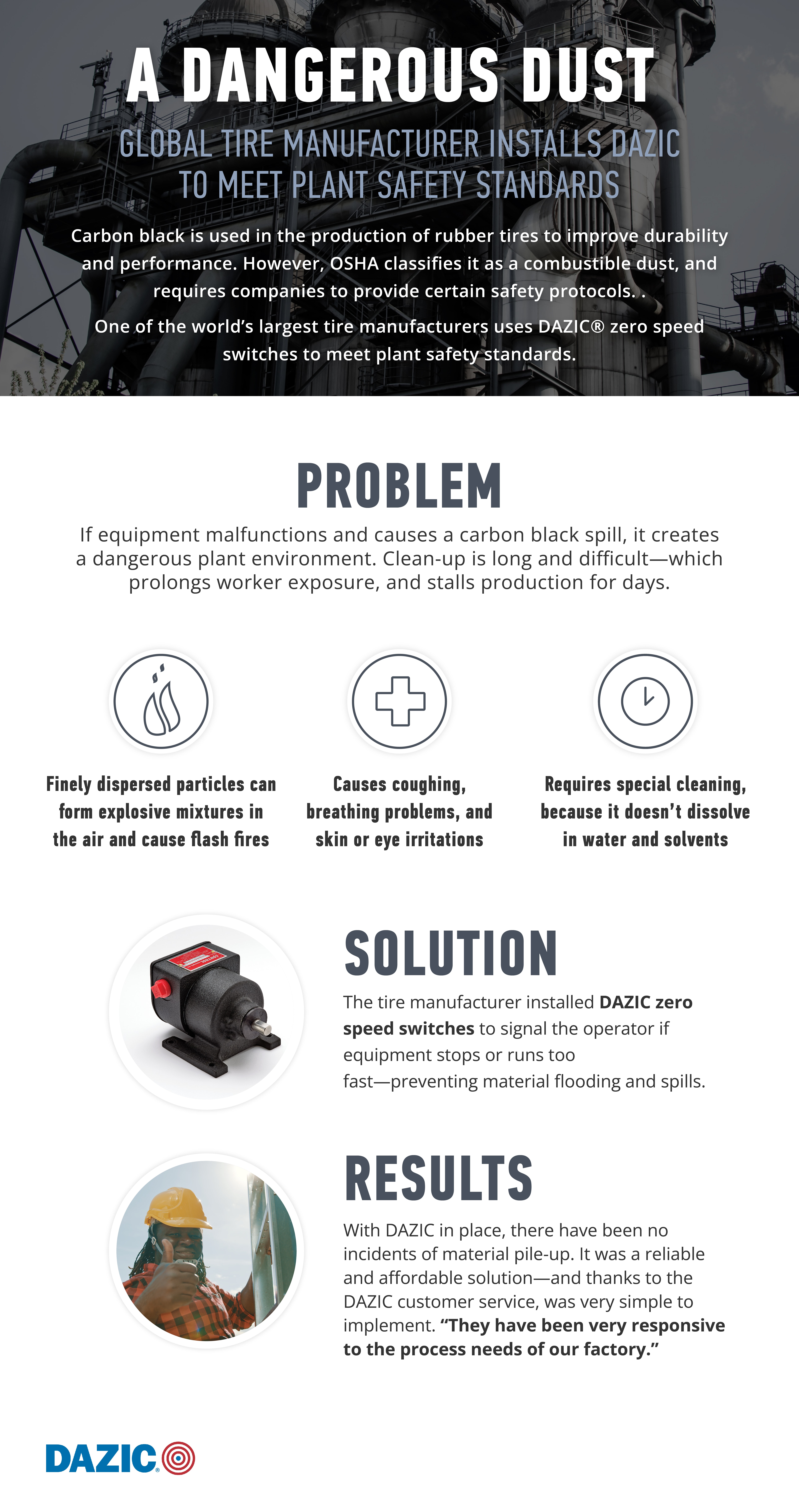 AIRSWEEP PREVENTS A DANGEROUS DUST