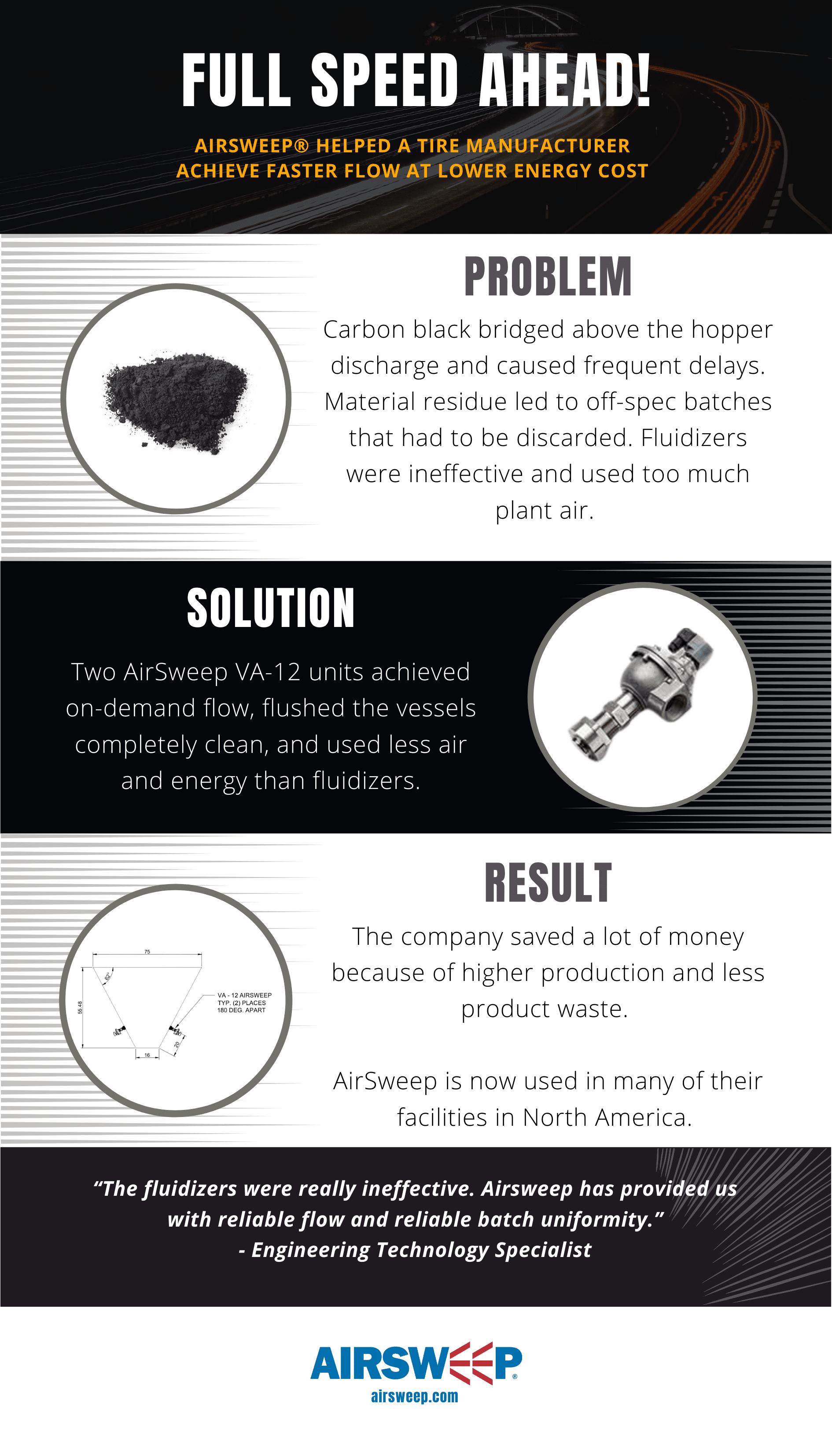 AirSweep: Full Speed Ahead